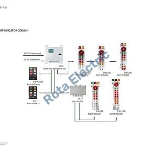 ALARM INDICATOR COLUMN