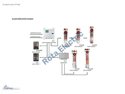 ALARM INDICATOR COLUMN