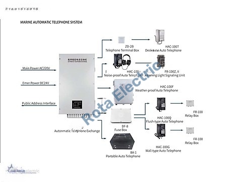 MARINE AUTOMATIC TELEPHONE SYSTEM
